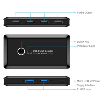 Usb multi-interface two-in four-out splitter - Premium Computer & office from Eretailer365.com - Just $50.36! Shop now at Eretailer365.com