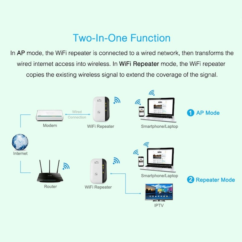 WiFi Repeater - Signal Amplifier - Premium Computer & office from Eretailer365.com - Just $29.64! Shop now at Eretailer365.com