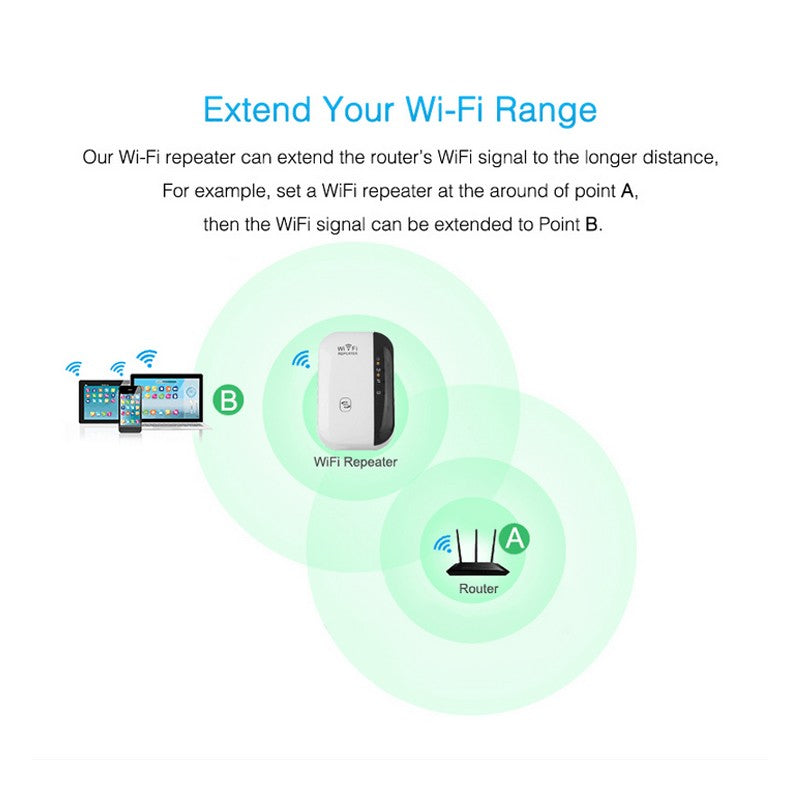 WiFi Repeater - Signal Amplifier - Premium Computer & office from Eretailer365.com - Just $29.64! Shop now at Eretailer365.com