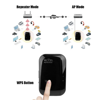 Wifi Repeater Wifi Signal Amplifier - Premium 0 from Eretailer365.com - Just $32.78! Shop now at Eretailer365.com