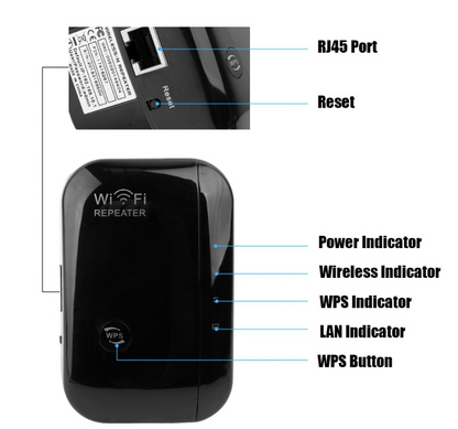 Wifi Repeater Wifi Signal Amplifier - Premium 0 from Eretailer365.com - Just $32.78! Shop now at Eretailer365.com